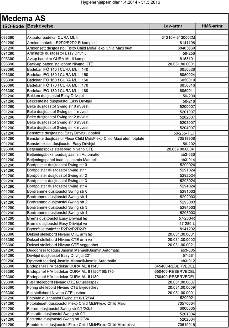 0001 093390 Badekar IFÖ 140 f CURA ML II 140 6050028 093390 Badekar IFÖ 150 f CURA ML II 150 6050024 093390 Badekar IFÖ 160 f CURA ML II 160 6050019 093390 Badekar IFÖ 170 f CURA ML II 170 6050016