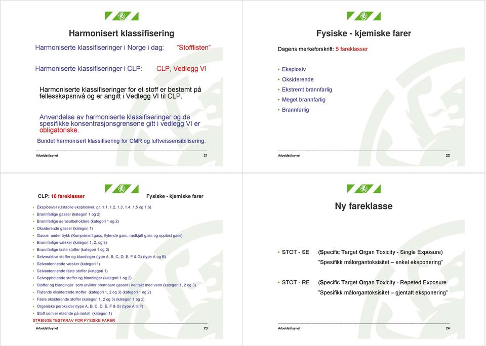 Anvendelse av harmoniserte klassifiseringer og de spesifikke konsentrasjonsgrensene gitt i vedlegg VI er obligatoriske. Bundet harmonisert klassifisering for CMR og luftveissensibilisering.