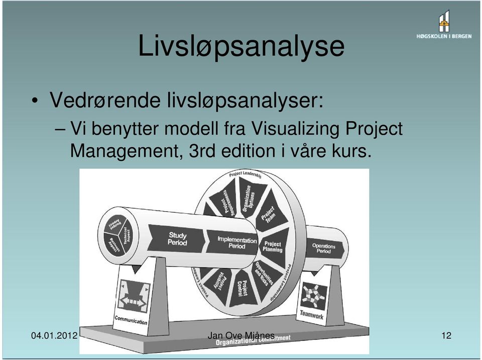 fra Visualizing Project Management,