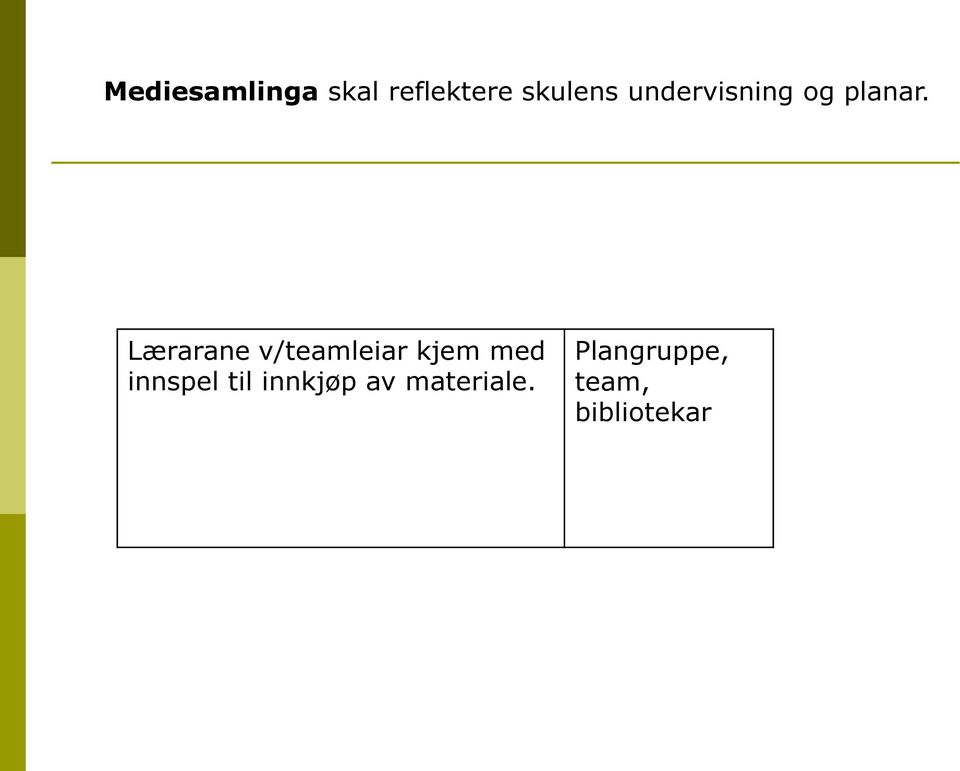 Lærarane v/teamleiar kjem med innspel