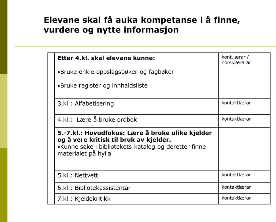 kl.: Alfabetisering 4.kl.: Lære å bruke ordbok 5.-7.kl.: Hovudfokus: Lære å bruke ulike kjelder og å vere kritisk til bruk av kjelder.