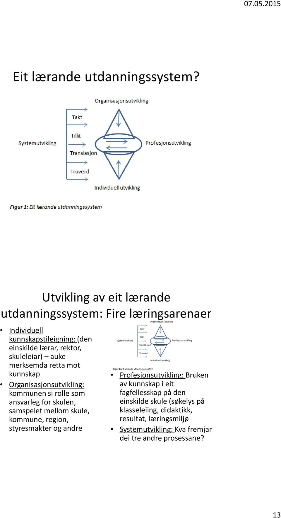 skuleleiar) auke merksemda retta mot kunnskap Organisasjonsutvikling: kommunen si rolle som ansvarleg for skulen, samspelet mellom