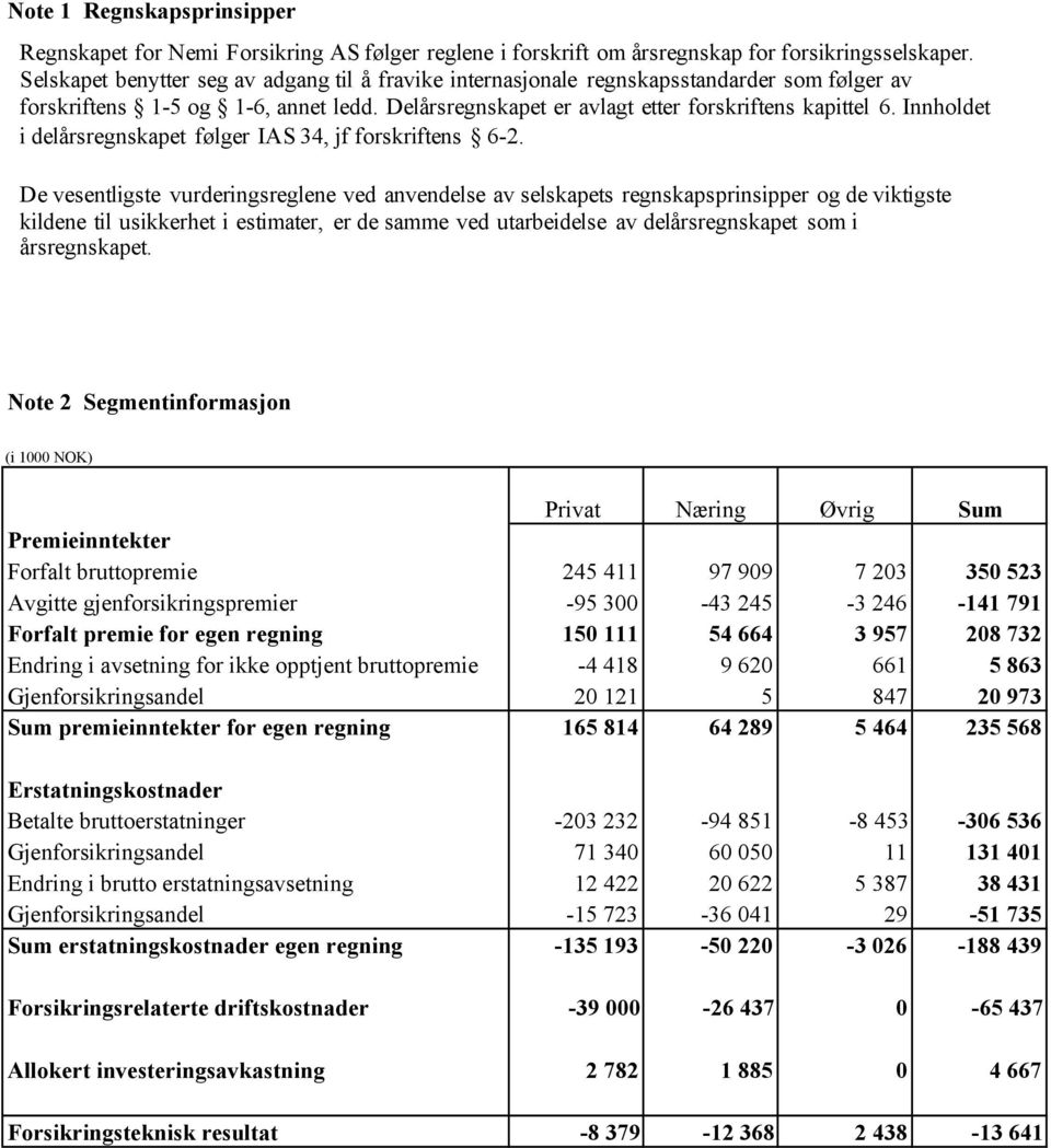 Innholdet i delårsregnskapet følger IAS 34, jf forskriftens 6-2.