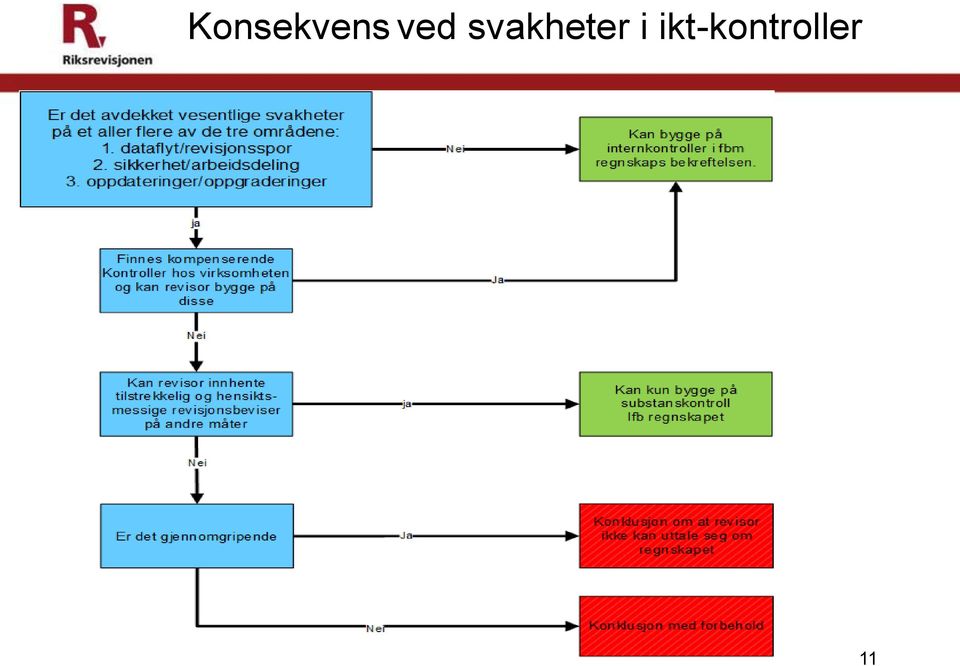 svakheter