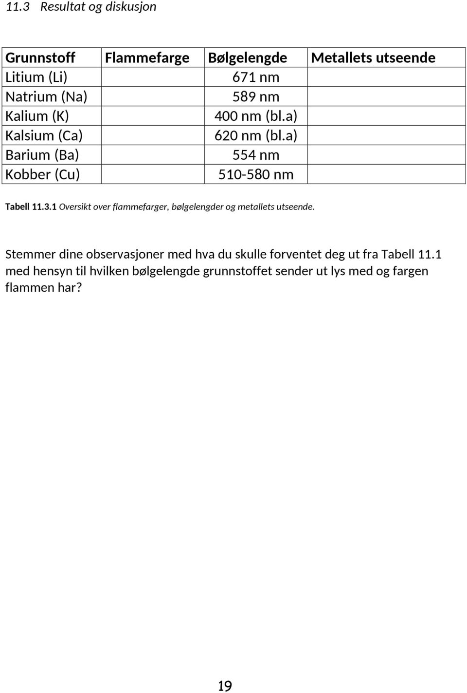 1 Oversikt over flammefarger, bølgelengder og metallets utseende.