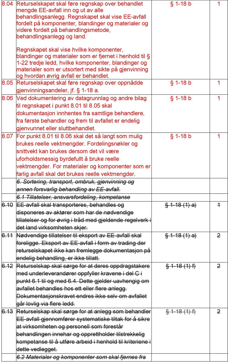 Regnskapet skal vise hvilke komponenter, blandinger og materialer som er fjernet i henhold til - tredje ledd, hvilke komponenter, blandinger og materialer som er utsortert med sikte på gjenvinning og