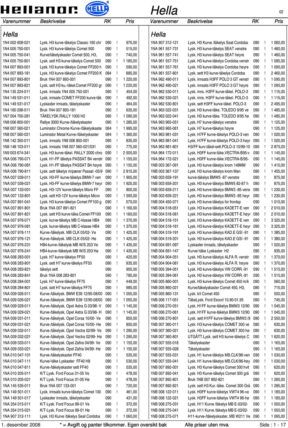 885,00 1N4 007 893-801 Bruk 1N4 007 893-001 090! 1 220,00 1N4 007 893-821 Lysk. sett H3 ku.-tåkel.comet FF200 gr 090! 1 220,00 1N4 135 224-011 Lysk. innsats 1N4 005 750-001 090!