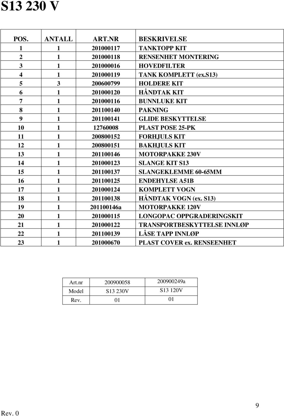 1 200800151 BAKHJULS KIT 13 1 201100146 MOTORPAKKE 230V 14 1 201000123 SLANGE KIT S13 15 1 201100137 SLANGEKLEMME 60-65MM 16 1 201100125 ENDEHYLSE A51B 17 1 201000124 KOMPLETT VOGN 18 1 201100138