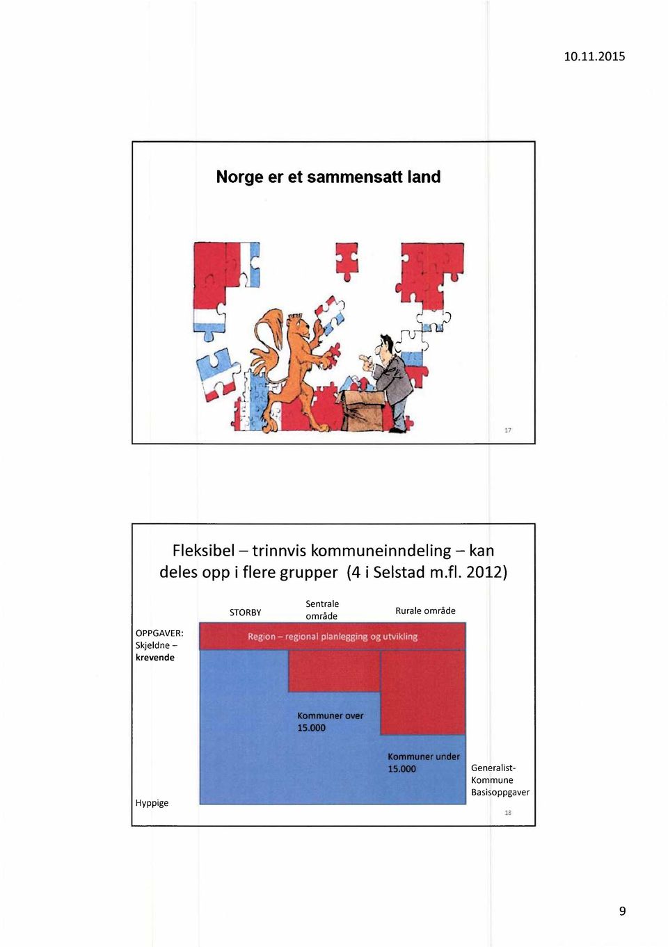 2012) STORBY Sentrale område Rurale område OPPGAVER: