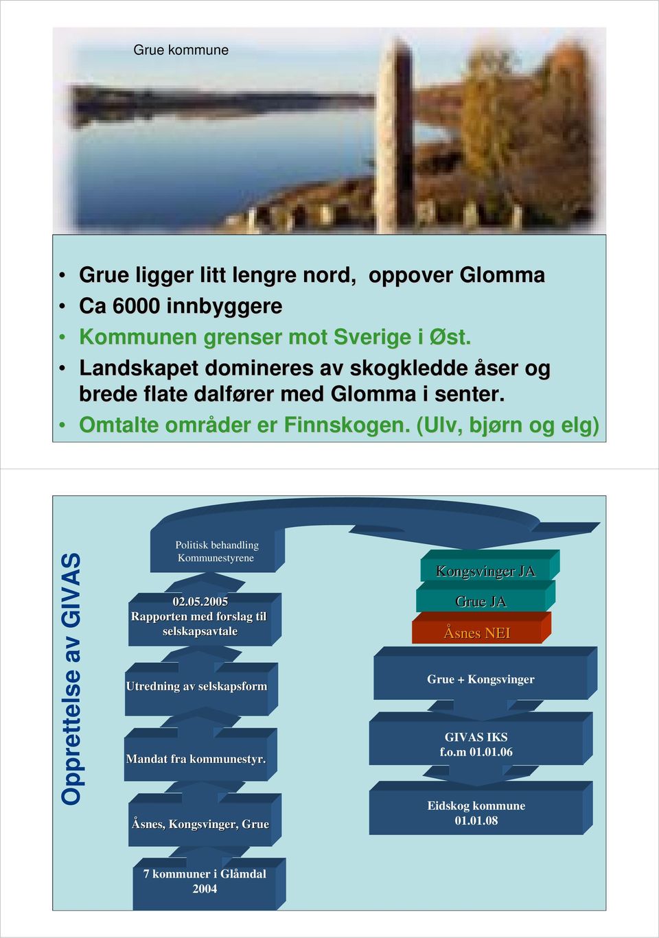 (Ulv, bjørn og elg) Opprettelse av GIVAS Politisk behandling Kommunestyrene 02.05.