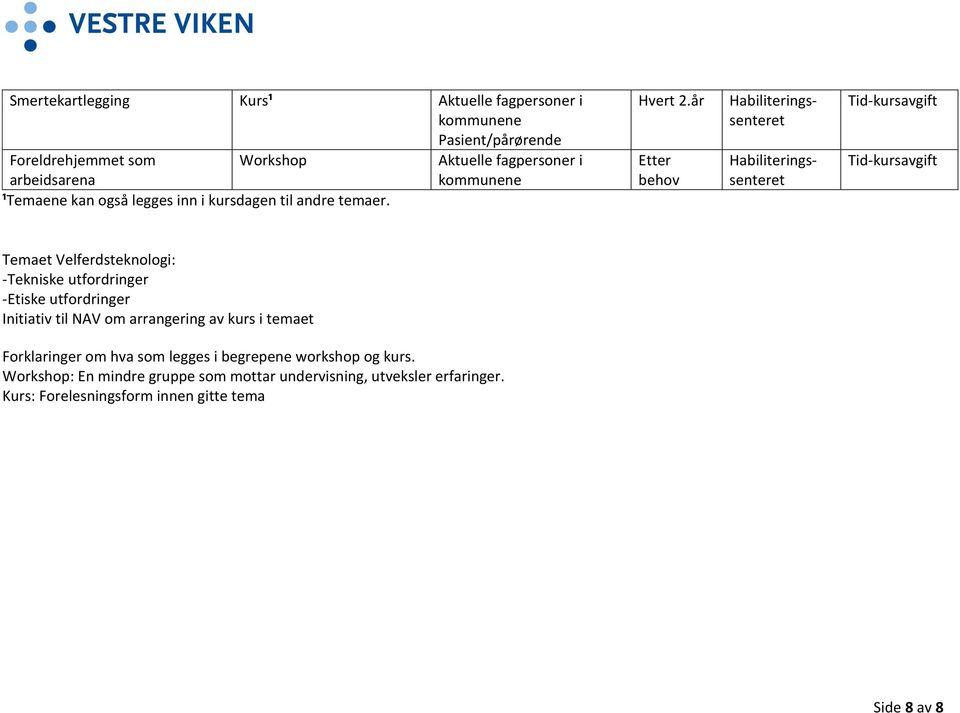 år Etter behov Temaet Velferdsteknologi: -Tekniske utfordringer -Etiske utfordringer Initiativ til NAV om