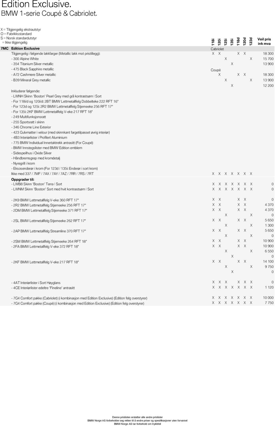 metallic Coupé - A72 Cashmere Silver metallic X X X 18 300 - B39 Mineral Grey metallic X X 13 900 Inkluderer følgende: - LWNH Skinn 'Boston' Pearl Grey med grå kontrastsøm Sort - For 118i/d og /d: