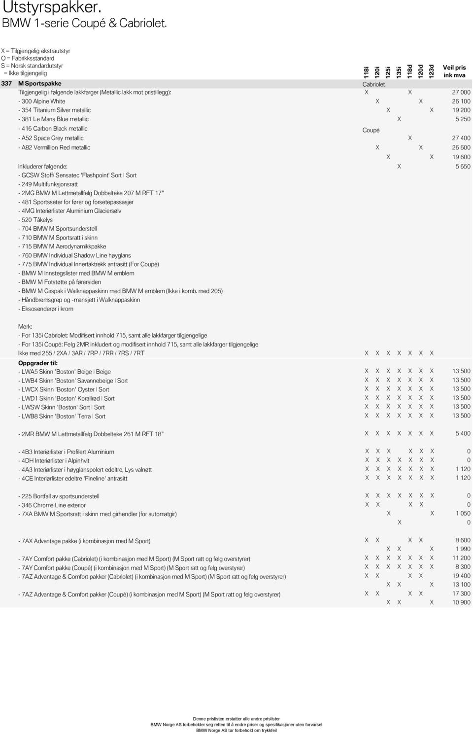 metallic X 5 250-416 Carbon Black metallic Coupé - A52 Space Grey metallic X 27 400 - A82 Vermillion Red metallic X X 26 600 X X 19 600 Inkluderer følgende: X 5 650 - GCSW Stoff/ Sensatec
