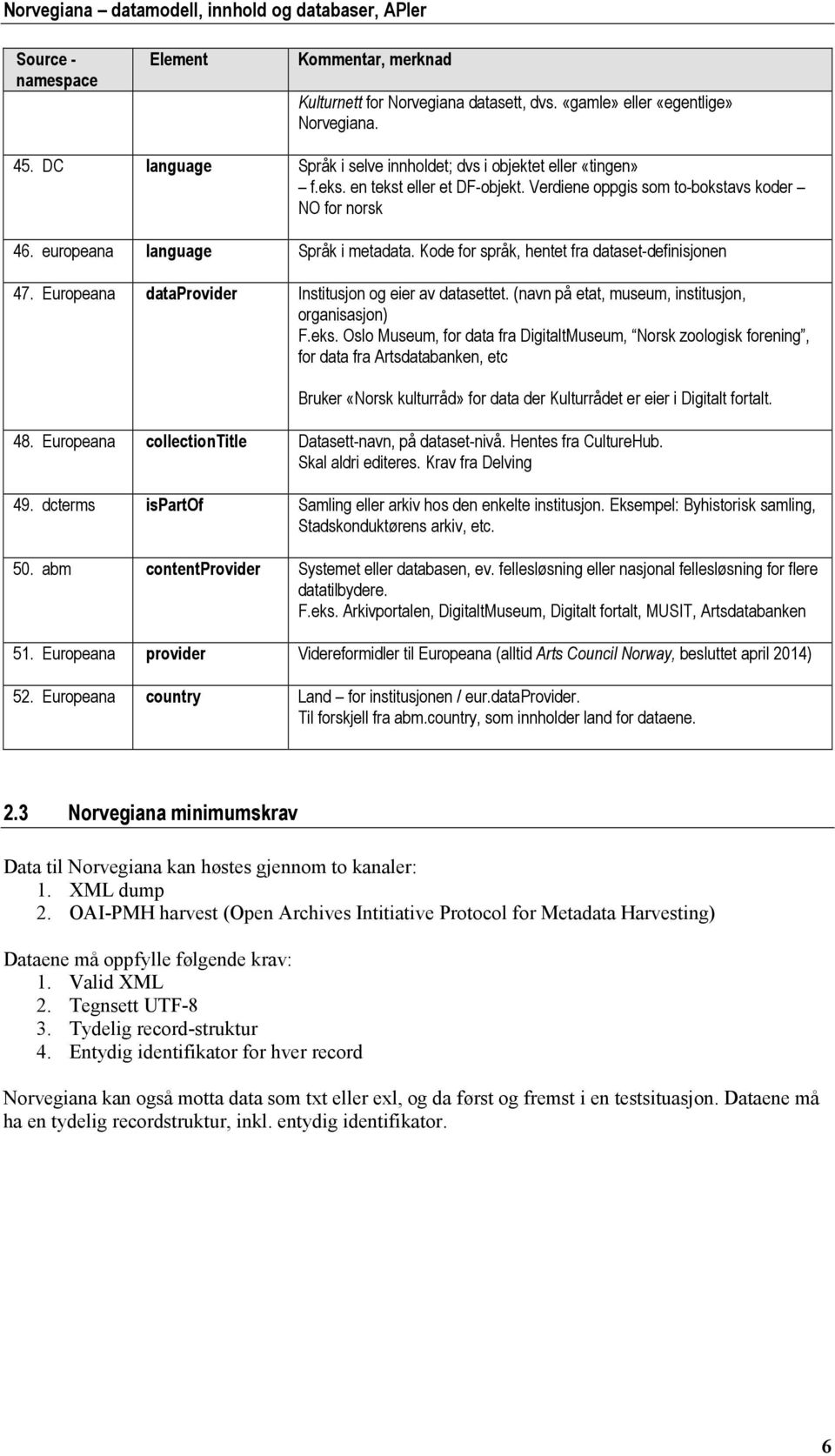 Europeana dataprovider Institusjon og eier av datasettet. (navn på etat, museum, institusjon, organisasjon) F.eks.