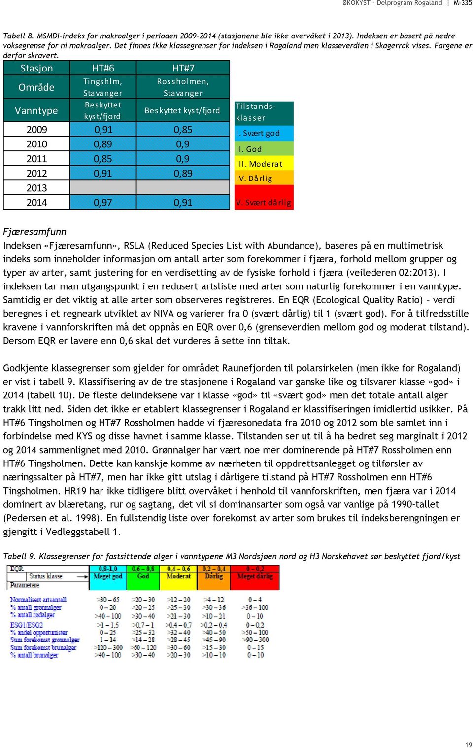 Stasjon HT#6 HT#7 Område Vanntype Tingshlm, Stavanger Beskyttet kyst/fjord Rossholmen, Stavanger Beskyttet kyst/fjord 2009 0,91 0,85 2010 0,89 0,9 2011 0,85 0,9 2012 0,91 0,89 2013 2014 0,97 0,91