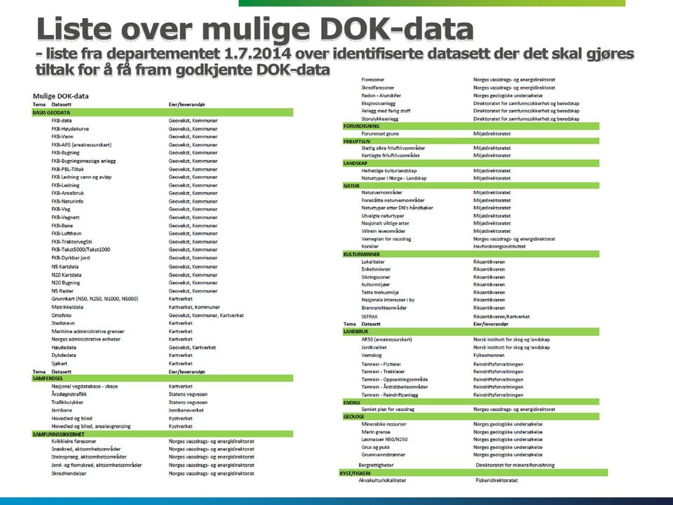 2014 over identifiserte datasett der