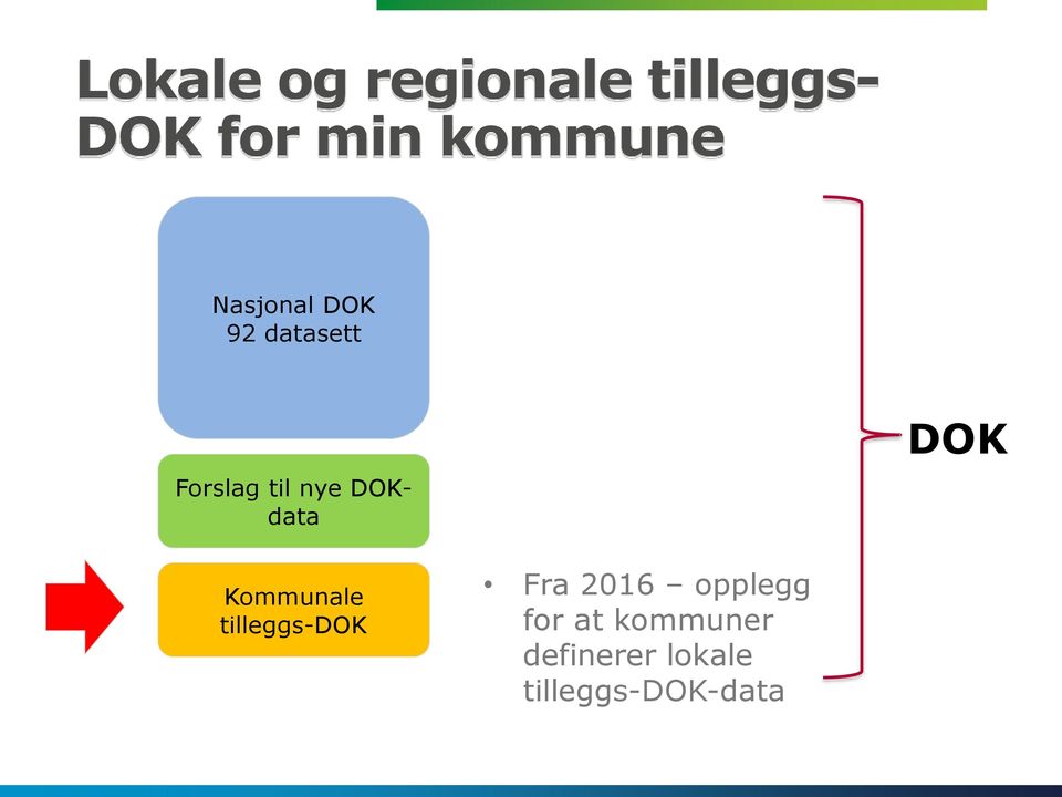 DOKdata DOK Kommunale tilleggs-dok Fra 2016