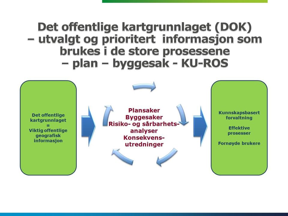 informasjon som brukes i de