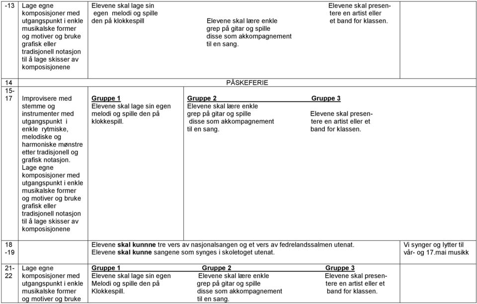 14 PÅSKEFERIE 15-17 Improvisere med Gruppe 1 Gruppe 2 Gruppe 3 stemme og instrumenter med Elevene skal lage sin egen melodi og spille den på Elevene skal lære enkle grep på gitar og spille Elevene