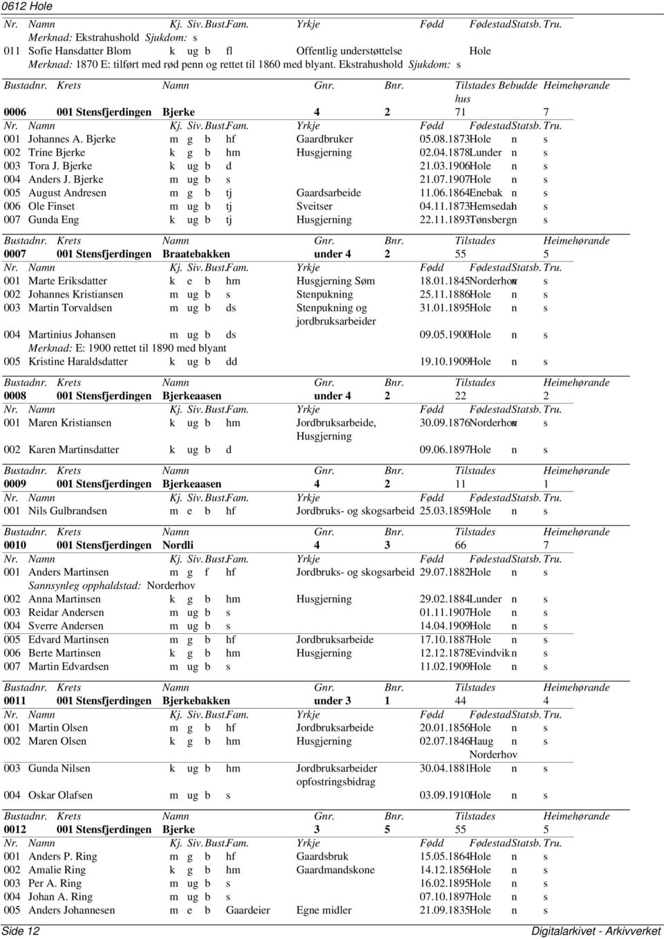 1873Hole n s 002 Trine Bjerke k g b hm Husgjerning 02.04.1878Lunder n s 003 Tora J. Bjerke k ug b d 21.03.1906Hole n s 004 Anders J. Bjerke m ug b s 21.07.