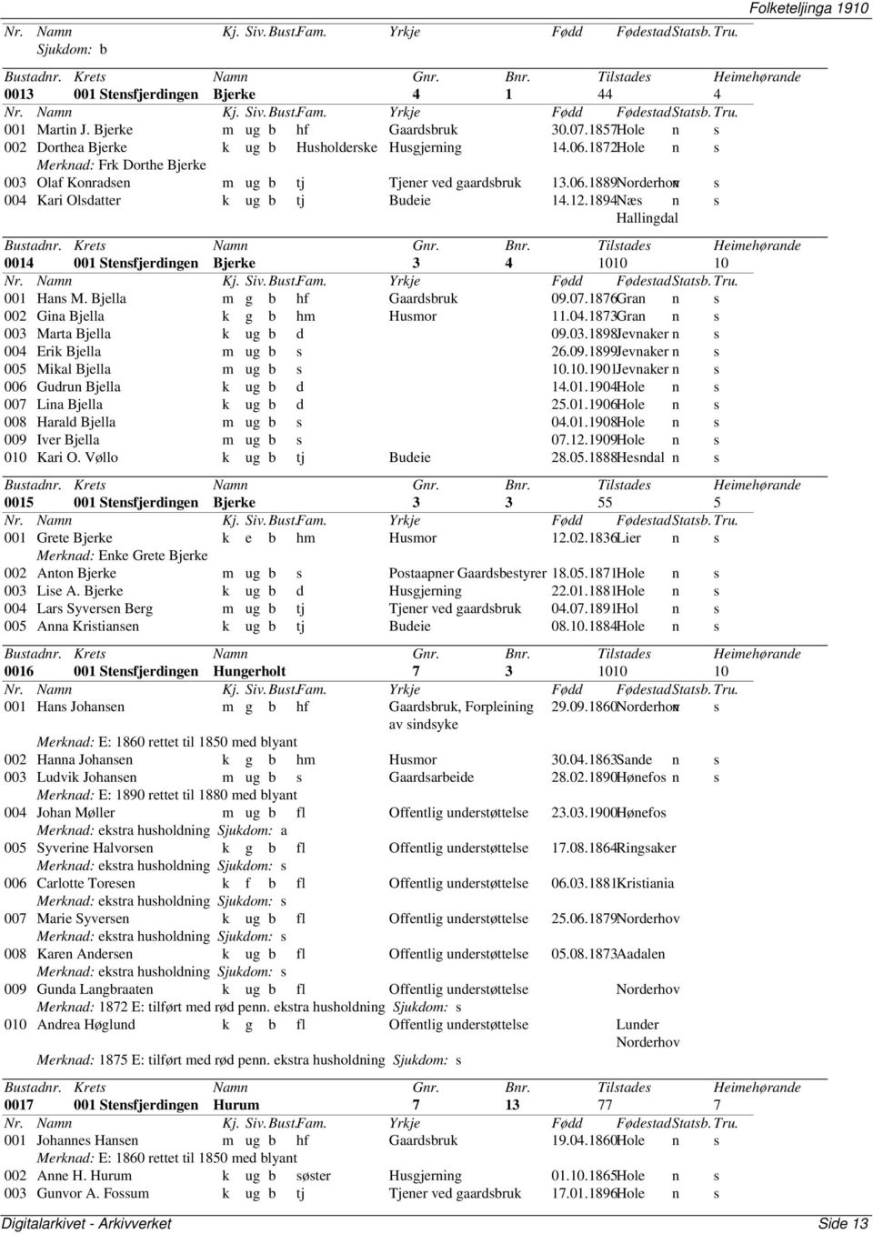 1894Næs n s Hallingdal 0014 001 Stensfjerdingen Bjerke 3 4 1010 10 001 Hans M. Bjella m g b hf Gaardsbruk 09.07.1876Gran n s 002 Gina Bjella k g b hm Husmor 11.04.
