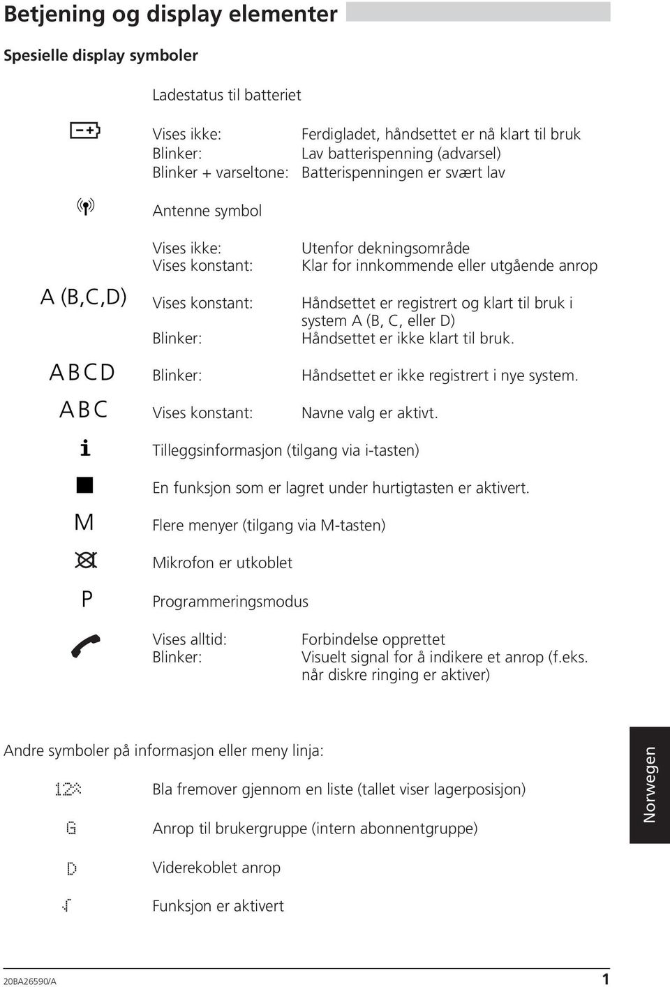 Håndsettet er registrert og klart til bruk i system A (B, C, eller D) Håndsettet er ikke klart til bruk. Håndsettet er ikke registrert i nye system. Navne valg er aktivt.