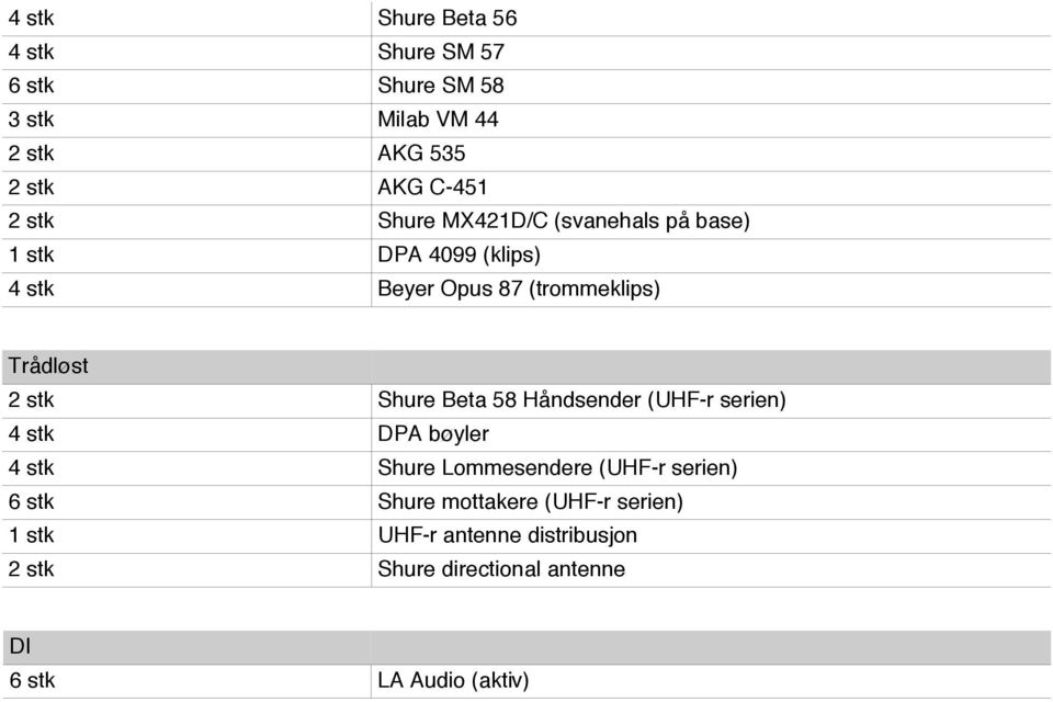 Shure Beta 58 Håndsender (UHF-r serien) 4 stk DPA bøyler 4 stk Shure Lommesendere (UHF-r serien) 6 stk Shure