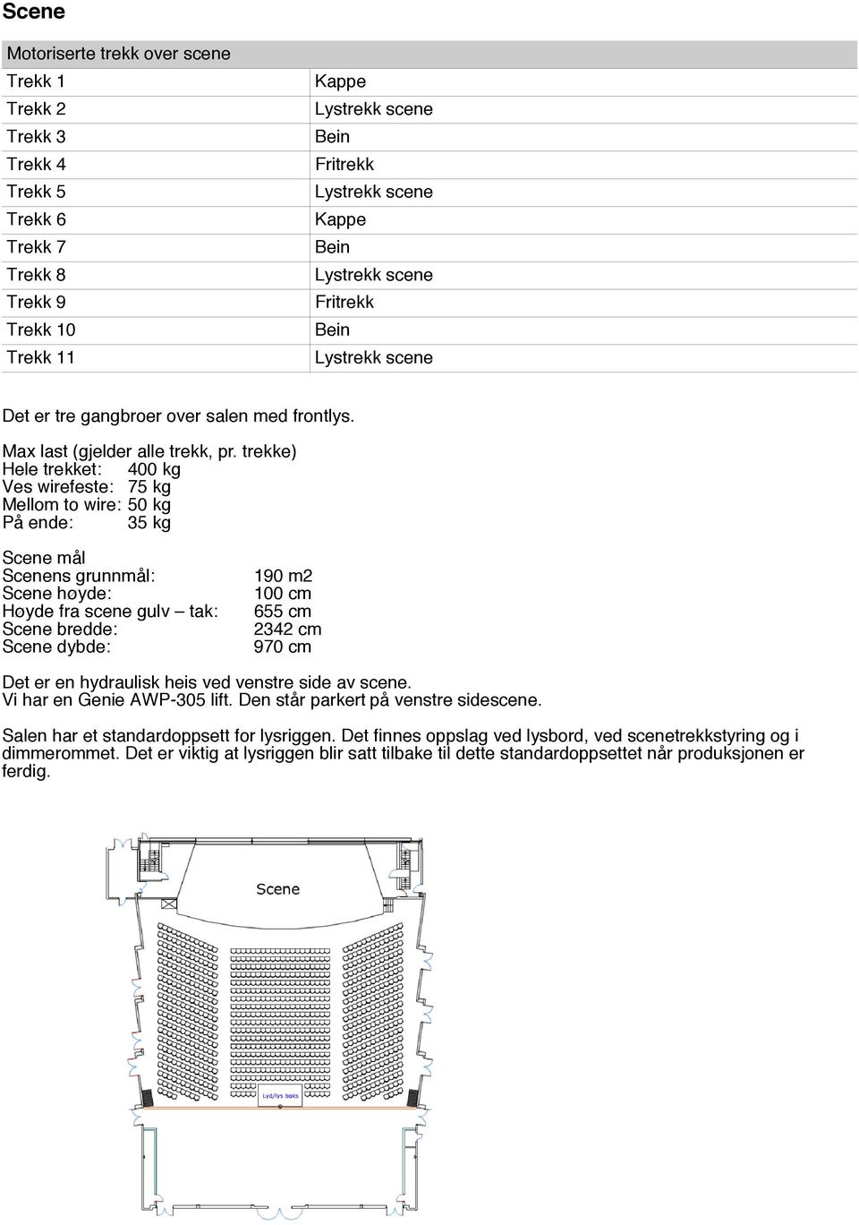 trekke) Hele trekket: 400 kg Ves wirefeste: 75 kg Mellom to wire: 50 kg På ende: 35 kg Scene mål Scenens grunnmål: Scene høyde: Høyde fra scene gulv tak: Scene bredde: Scene dybde: 190 m2 100 cm 655