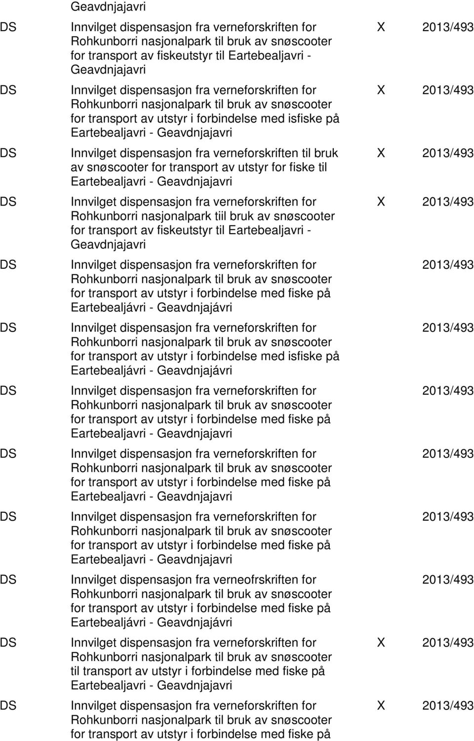 Eartebealjavri - Geavdnjajavri for transport av utstyr i forbindelse med fiske på Eartebealjávri - Geavdnjajávri for transport av utstyr i forbindelse med isfiske på Eartebealjávri - Geavdnjajávri