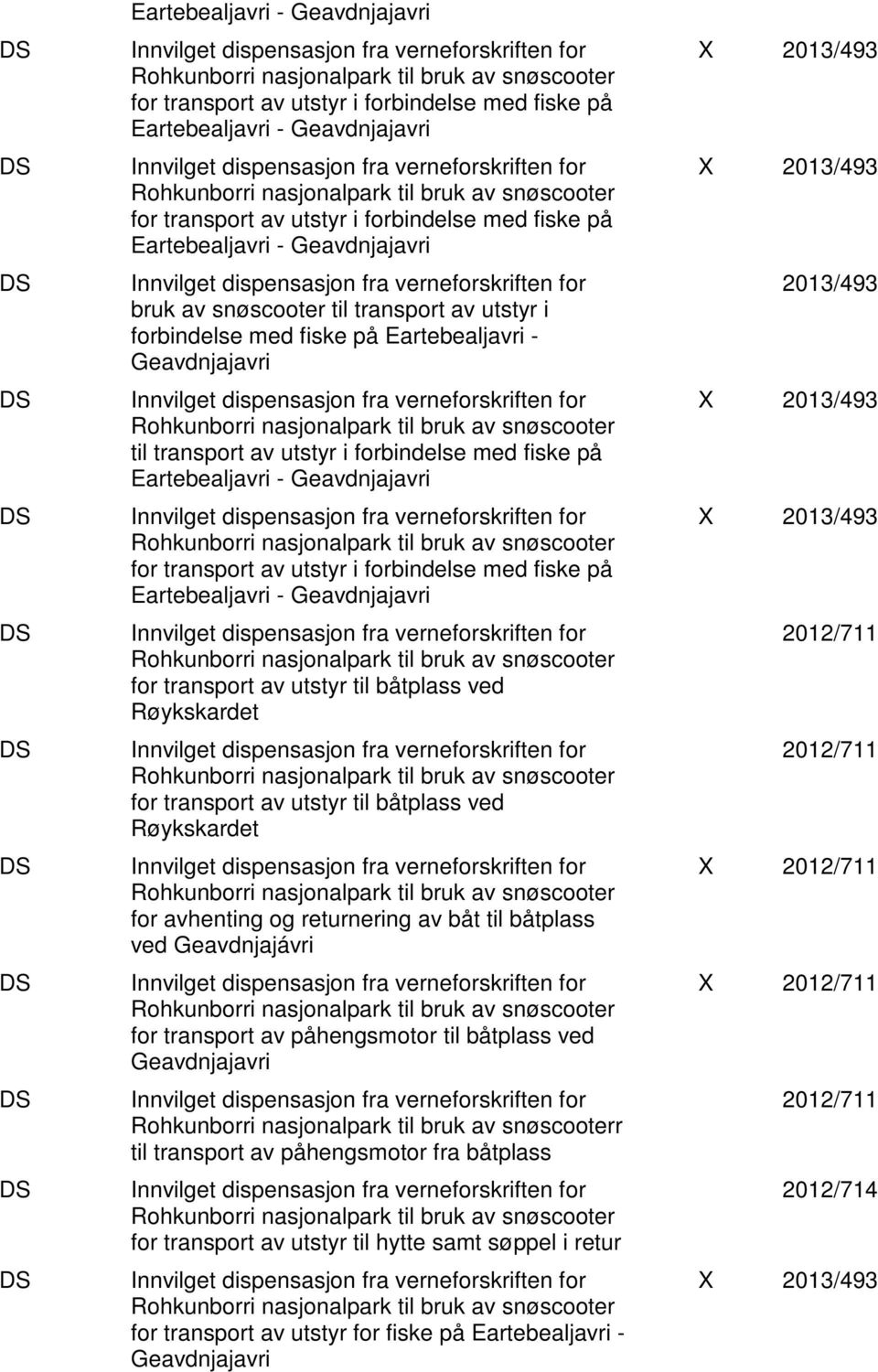 utstyr i forbindelse med fiske på Eartebealjavri - Geavdnjajavri for transport av utstyr til båtplass ved Røykskardet for transport av utstyr til båtplass ved Røykskardet for avhenting og returnering