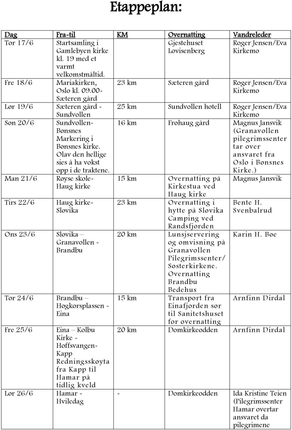 Man 21/6 Tirs 22/6 Røyse skole- Haug kirke Haug kirke- Sløvika Ons 23/6 Sløvika Granavollen - Brandbu Tor 24/6 Brandbu Høgkorsplassen - Eina Fre 25/6 Eina Kolbu Kirke - Hoffsvangen- Kapp