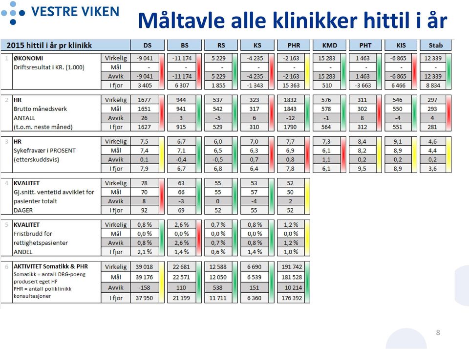 klinikker