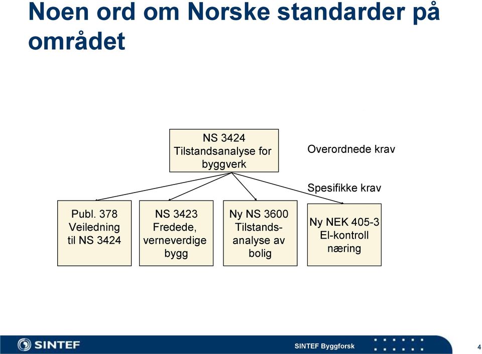 378 Veiledning til NS 3424 NS 3423 Fredede, verneverdige bygg Ny NS 3600