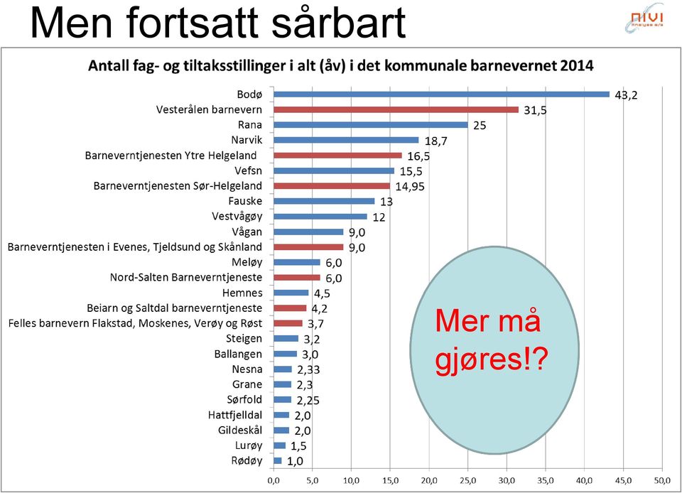 sårbart