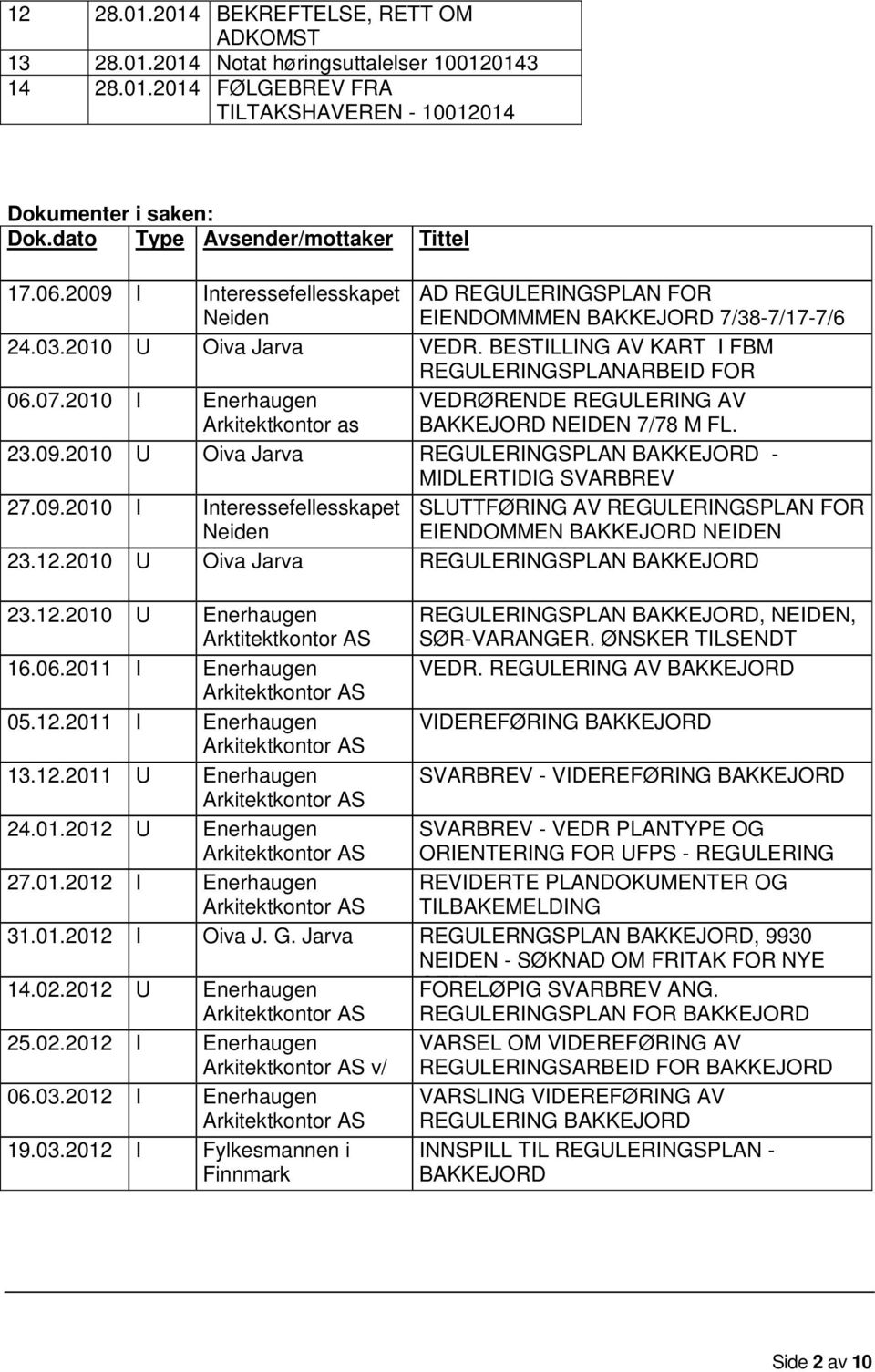 BESTILLING AV KART I FBM REGULERINGSPLANARBEID FOR VEDRØRENDE BAKKEJORD. REGULERING AV Arkitektkontor as BAKKEJORD NEIDEN 7/78 M FL. 23.09.