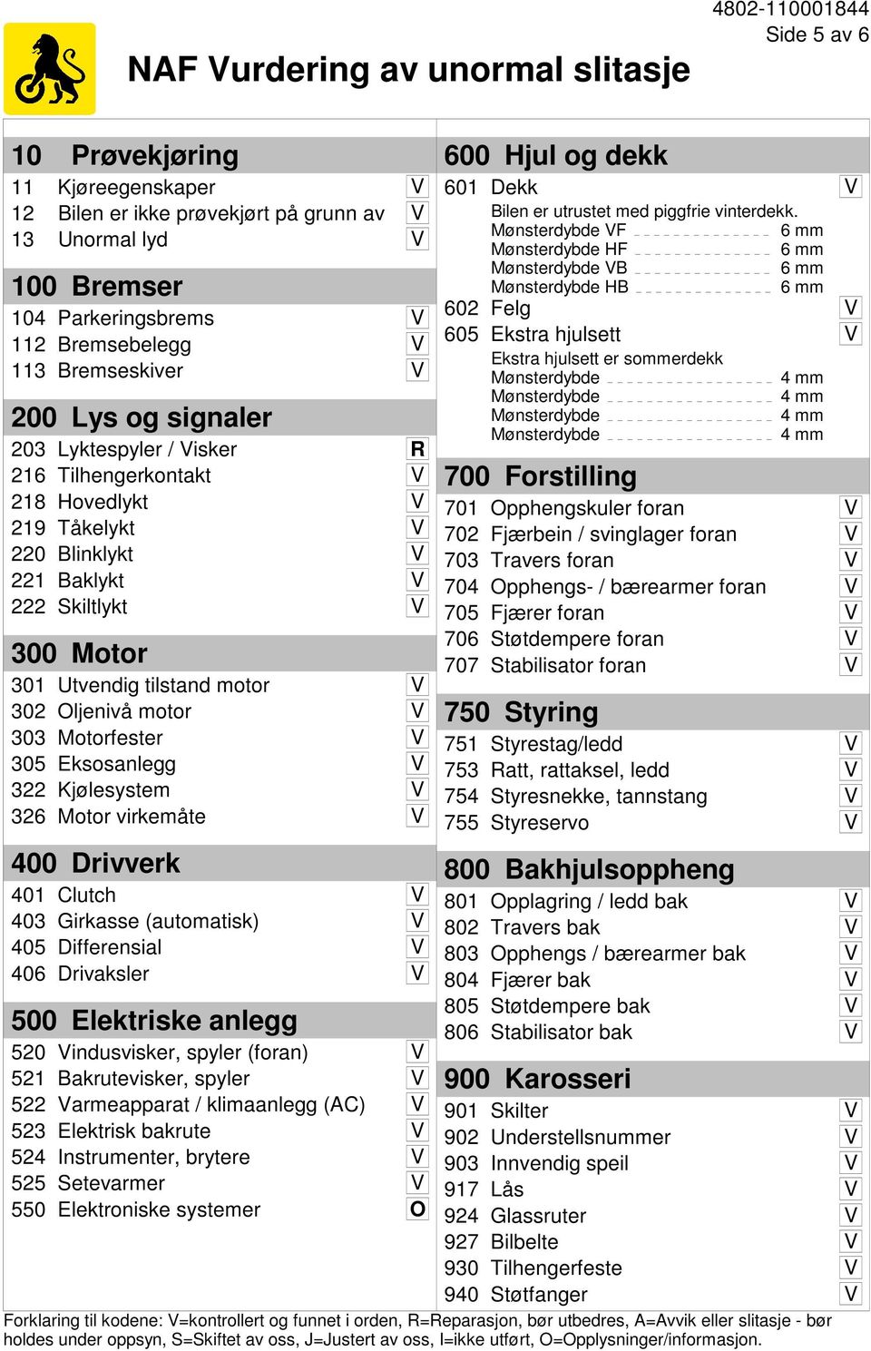 V 302 Oljenivå motor V 303 Motorfester V 305 Eksosanlegg V 322 Kjølesystem V 326 Motor virkemåte V 400 Drivverk 401 Clutch V 403 Girkasse (automatisk) V 405 Differensial V 406 Drivaksler V 500