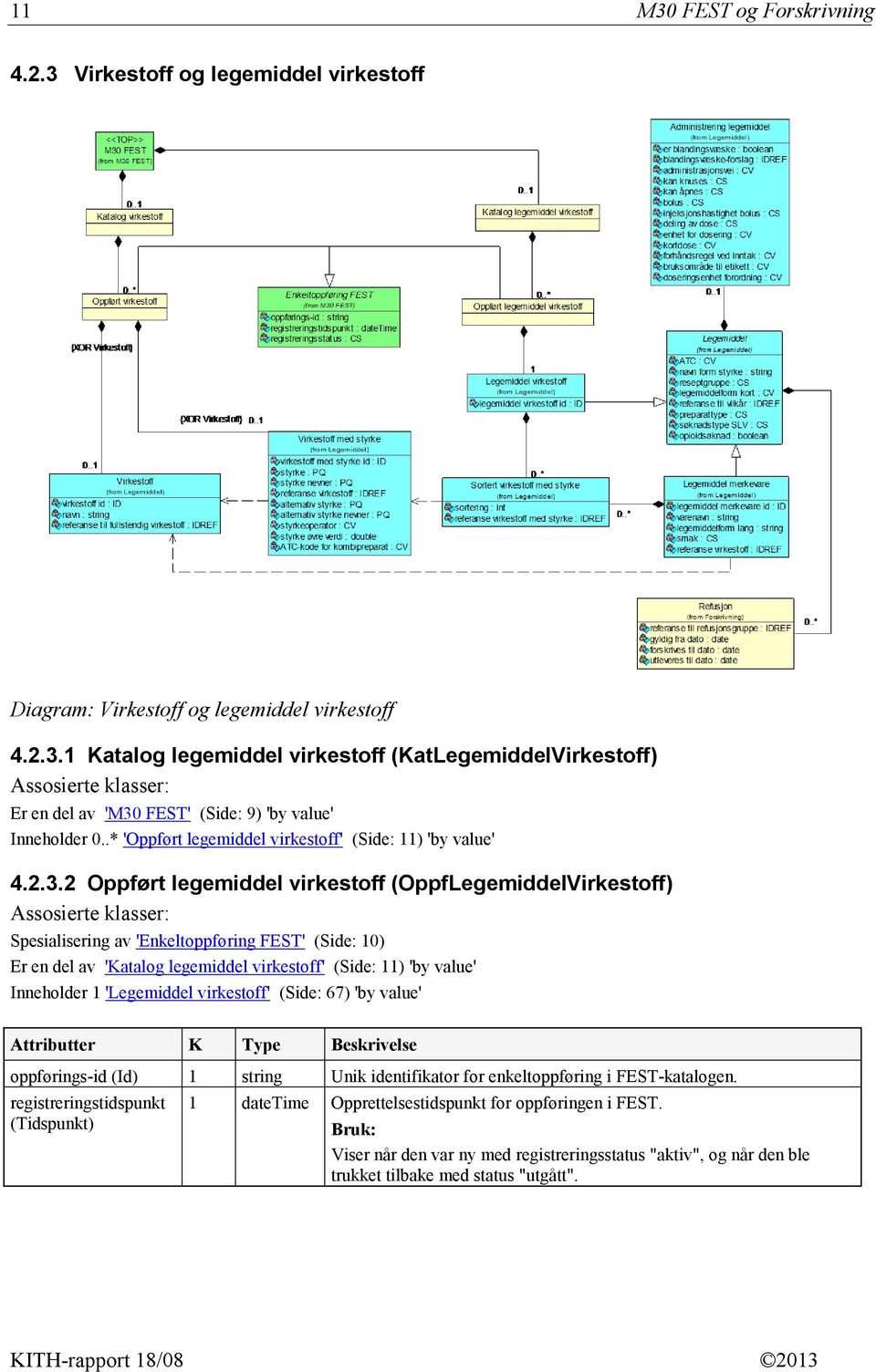 2 Oppført legemiddel virkestoff (OppfLegemiddelVirkestoff) Spesialisering av 'Enkeltoppføring FEST' (Side: 10) Er en del av 'Katalog legemiddel virkestoff' (Side: 11) 'by value' Inneholder 1