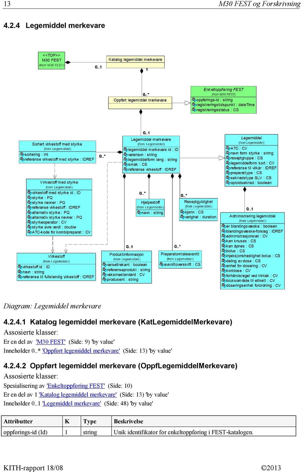 2.4.2 Oppført legemiddel merkevare (OppfLegemiddelMerkevare) Spesialisering av 'Enkeltoppføring FEST' (Side: 10) Er en del av 1 'Katalog legemiddel