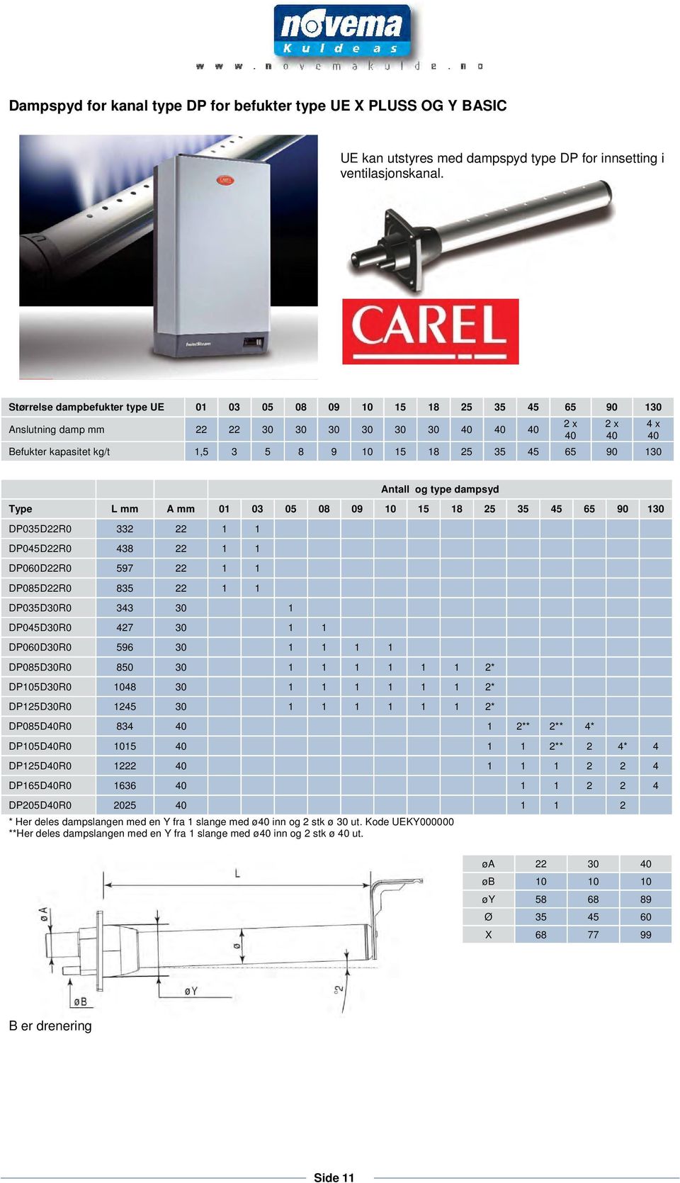 x 40 4 x 40 Antall og type dampsyd Type L mm A mm 01 03 05 08 09 10 15 18 25 35 45 65 90 130 DP035D22R0 332 22 1 1 DP045D22R0 438 22 1 1 DP060D22R0 597 22 1 1 DP085D22R0 835 22 1 1 DP035D30R0 343 30