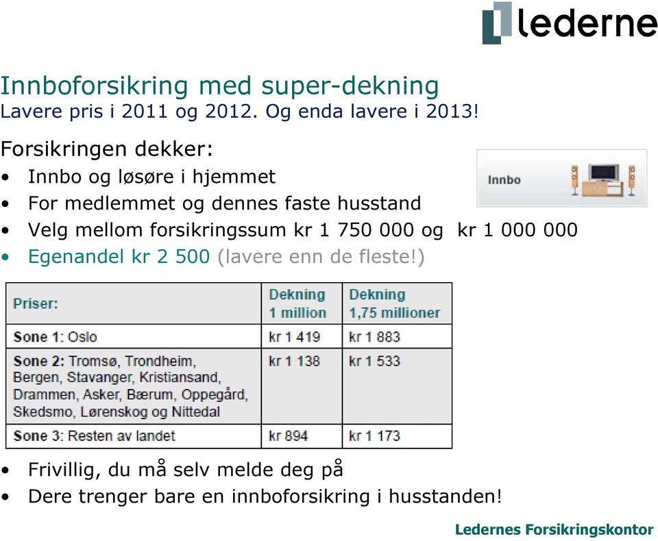 mellom forsikringssum kr 1 750 000 og kr 1 000 000 Egenandel kr 2 500 (lavere enn de