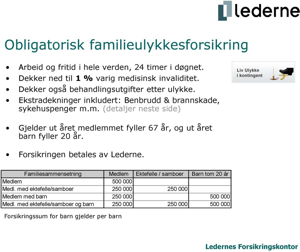 m. (detaljer neste side) Gjelder ut året medlemmet fyller 67 år, og ut året barn fyller 20 år. Forsikringen betales av Lederne.