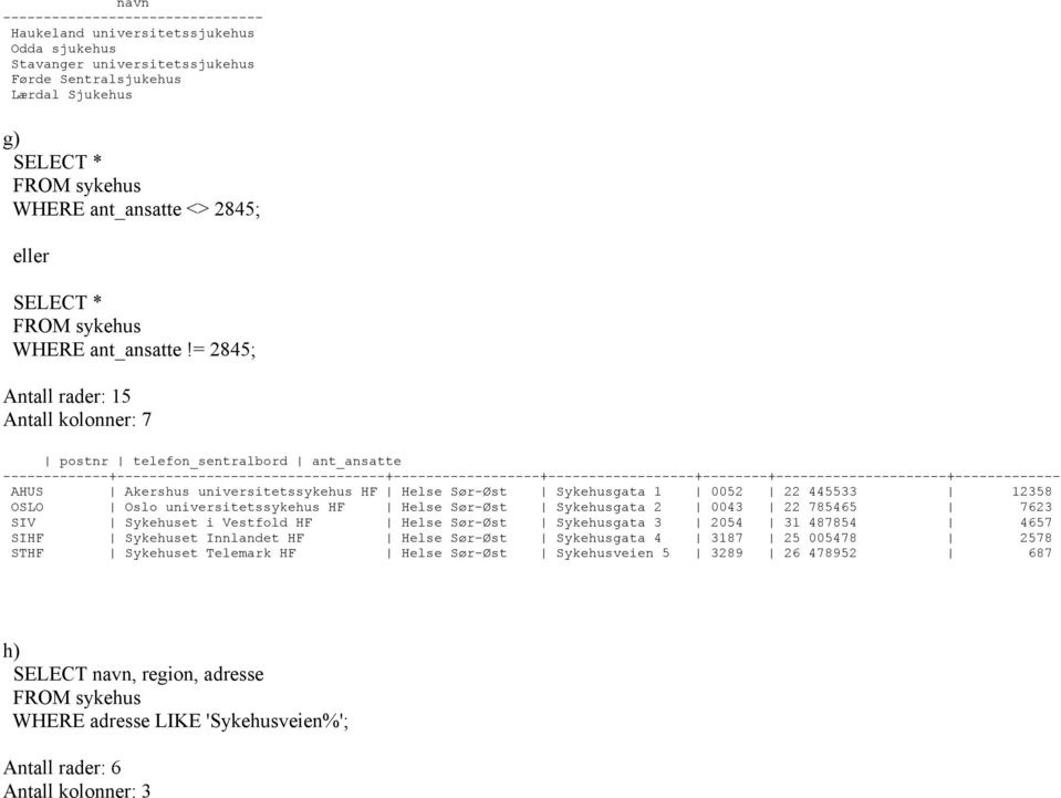 = 2845; Antall rader: 15 Antall kolonner: 7 postnr telefon_sentralbord ant_ansatte