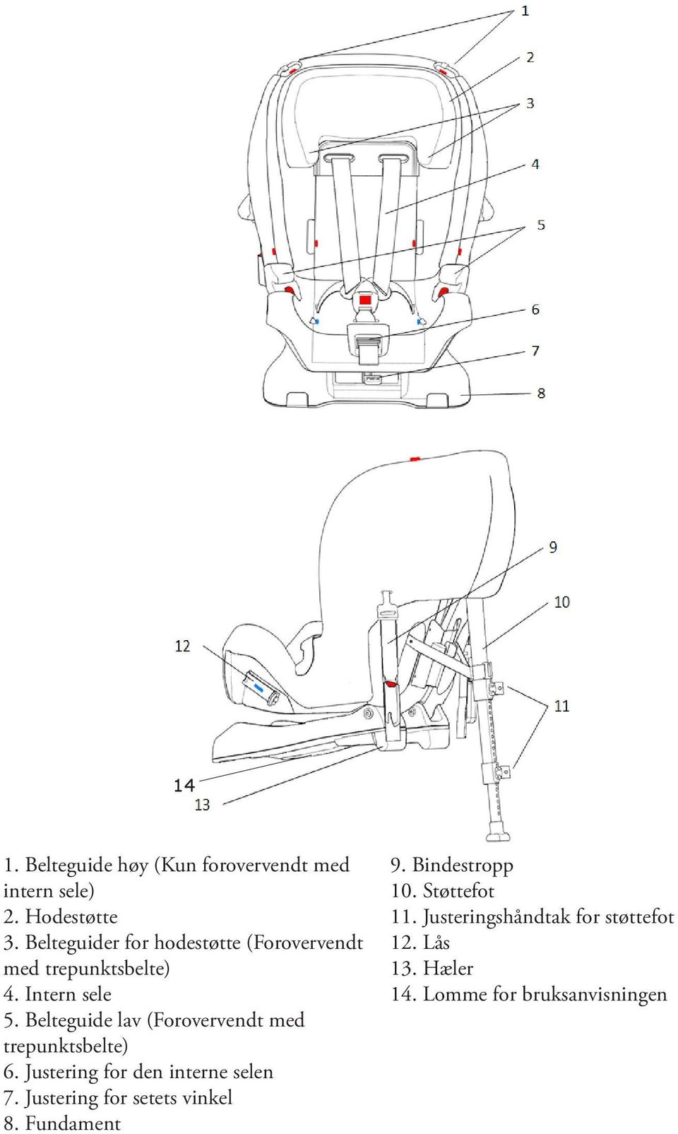 Belteguide lav (Forovervendt med trepunktsbelte) 6. Justering for den interne selen 7.