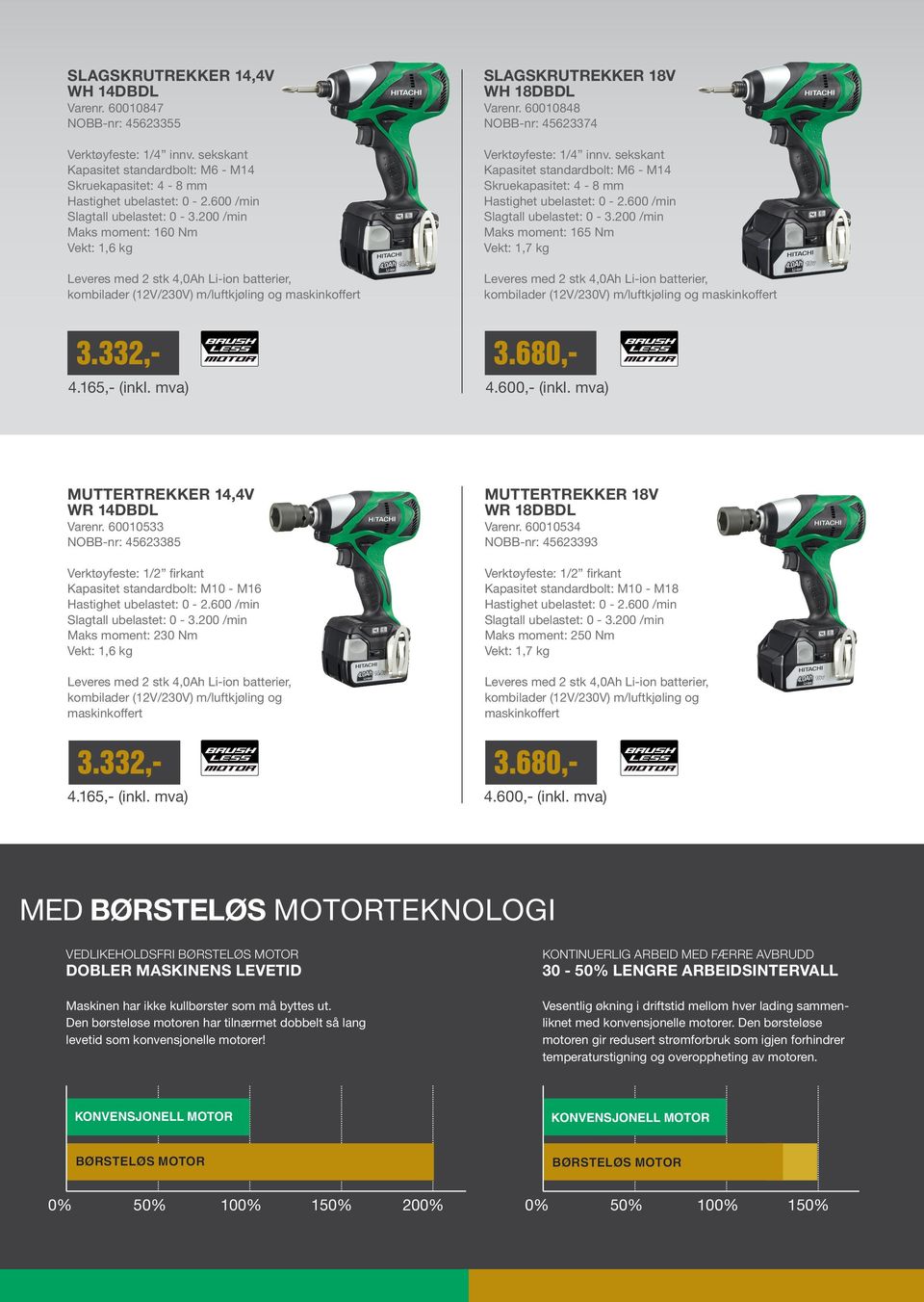 60010848 NOBB-nr: 45623374 Verktøyfeste: 1/4 innv. sekskant Kapasitet standardbolt: M6 - M14 Skruekapasitet: 4-8 mm Hastighet ubelastet: 0-2.600 /min Slagtall ubelastet: 0-3.