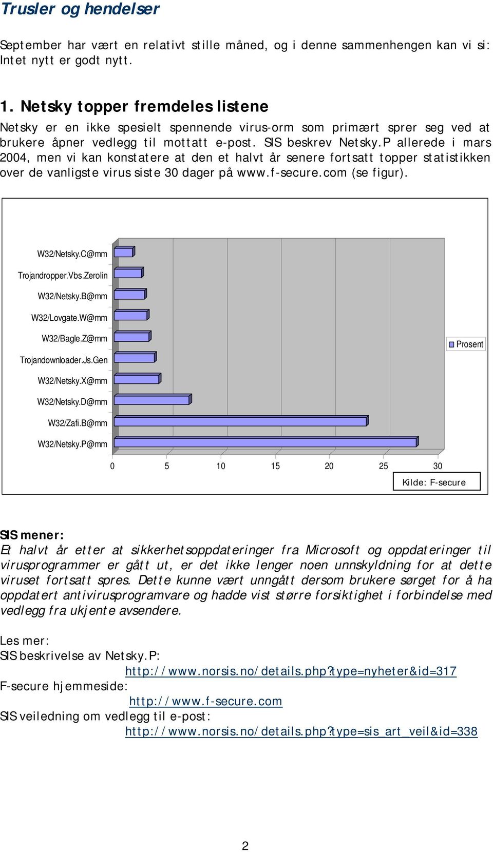 P allerede i mars 2004, men vi kan konstatere at den et halvt år senere fortsatt topper statistikken over de vanligste virus siste 30 dager på www.f-secure.com (se figur). W32/Netsky.