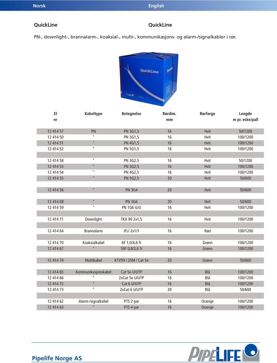 12 414 53 " PN 3G2,5 16 Hvit 100/1200 12 414 54 " PN 4G2,5 16 Hvit 100/1200 12 414 55 " PN 5G2,5 20 Hvit 50/600 12 414 56 " PN 3G4 20 Hvit 50/600 12 414 68 " PN 3G6 20 Hvit 50/600 12 414 59 " PN 1G6