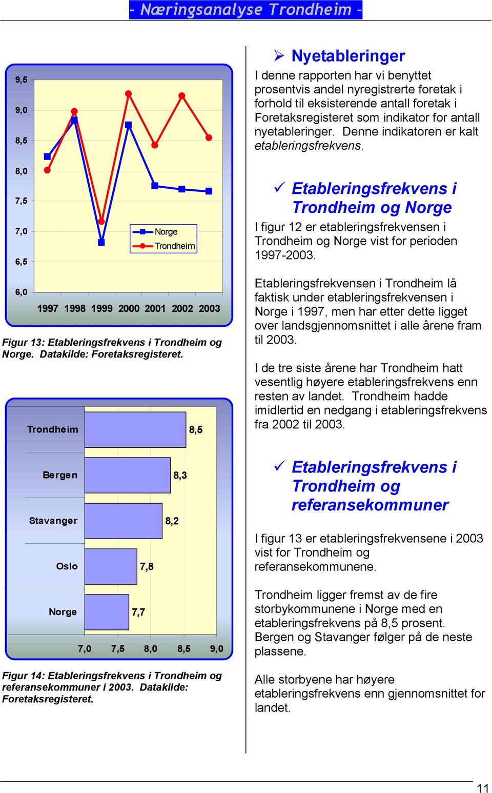 6,0 1997 1998 1999 2000 2001 2002 2003 Figur 13: Etableringsfrekvens i og.