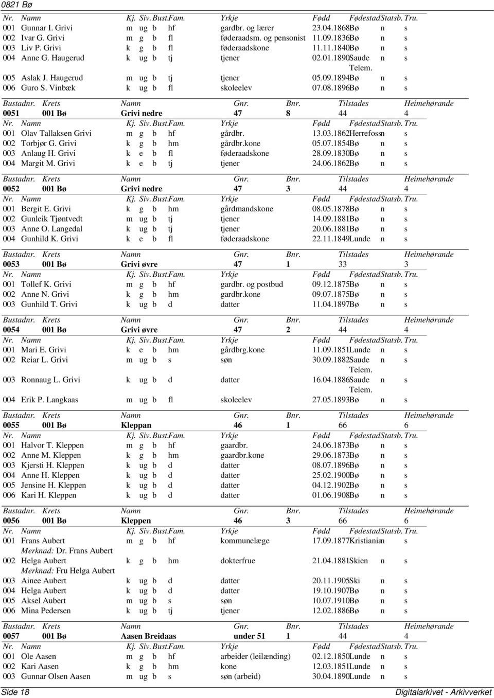 1896Bø n s 0051 001 Bø Grivi nedre 47 8 44 4 001 Olav Tallaksen Grivi m g b hf gårdbr. 13.03.1862Herrefossn s 002 Torbjør G. Grivi k g b hm gårdbr.kone 05.07.1854Bø n s 003 Anlaug H.