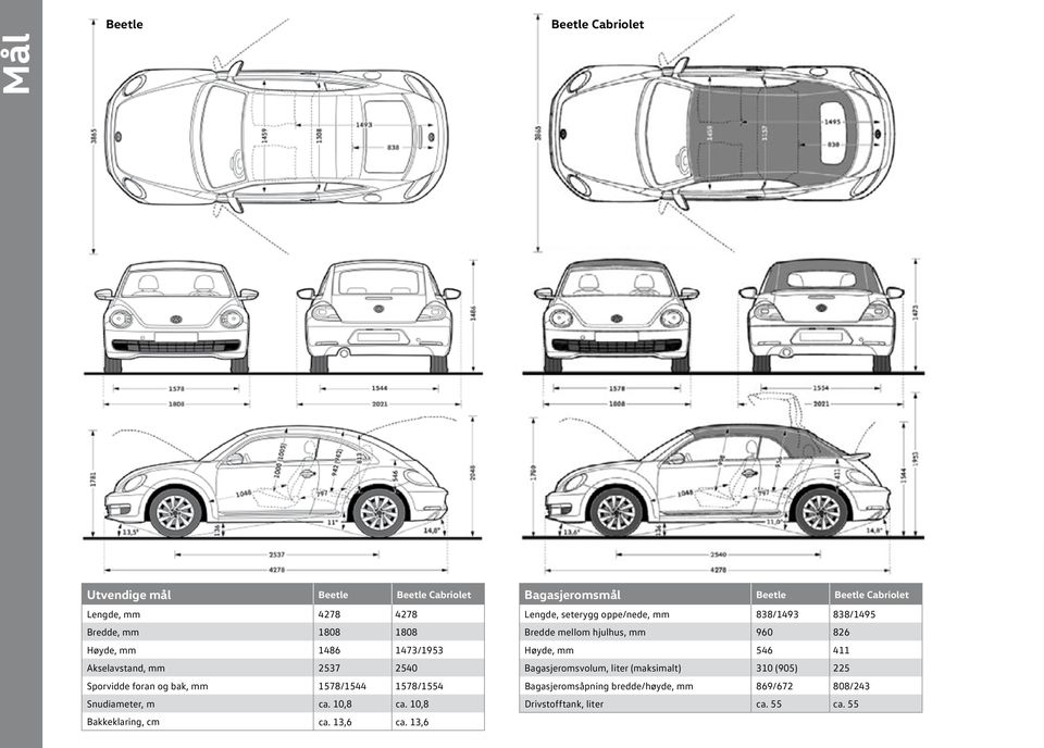 13,6 agasjeromsmål eetle eetle Cabriolet Lengde, seterygg oppe/nede, mm 838/1493 838/1495 redde mellom hjulhus, mm 960 826 Høyde, mm