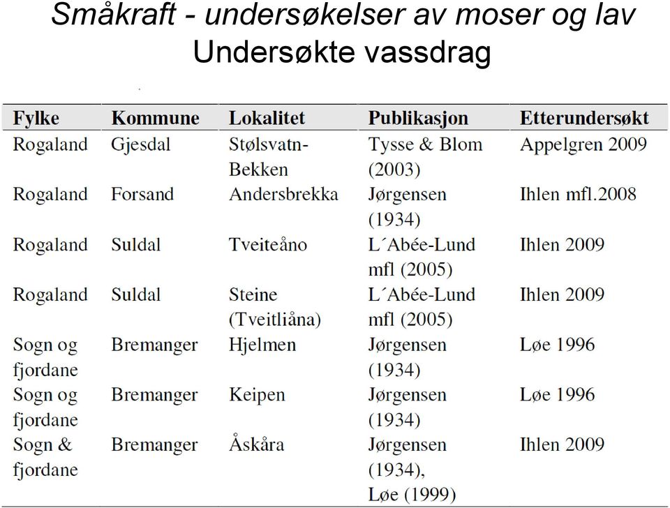 av moser og